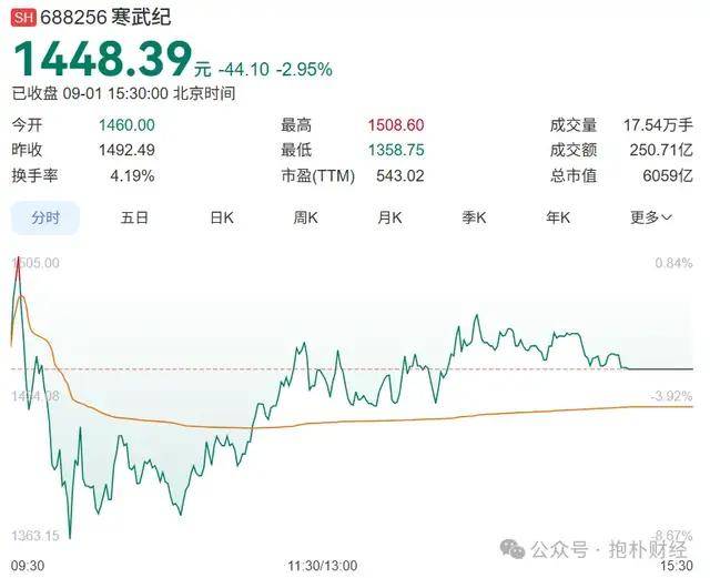 寒武纪大跌，事关阿里，趋势正在起积极变化