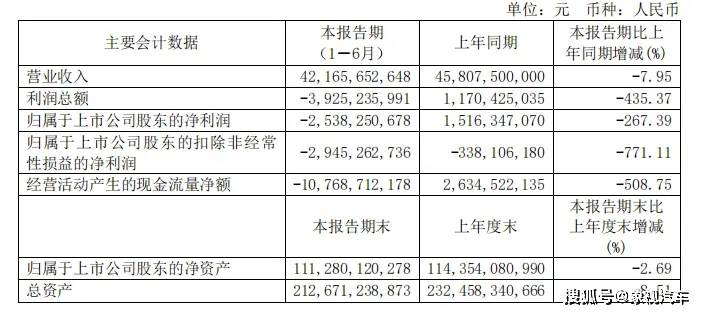 冯兴亚成背锅侠？广汽半年亏25亿，一夜回到解放前