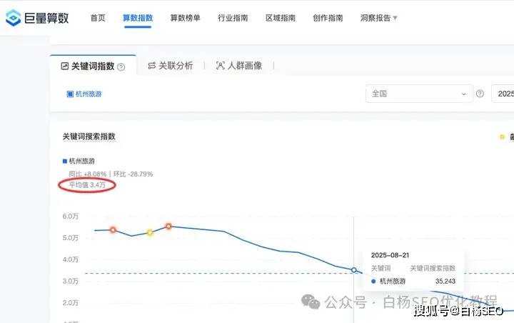 白杨seo:微信抖音小红书b站快手tiktok等seo关键词搜索量查询工具aidso爱搜与网站、新媒