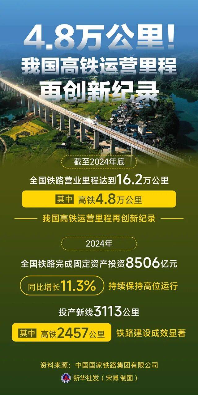高铁站建设潮，来了！
