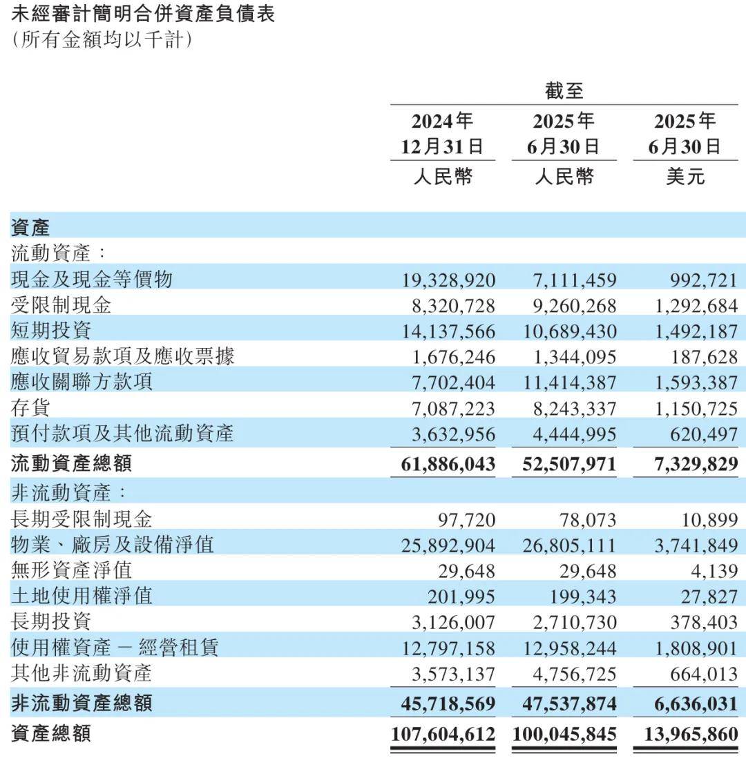 蔚来长袖善舞：时隔半年再次配售 或募资超70亿港元
