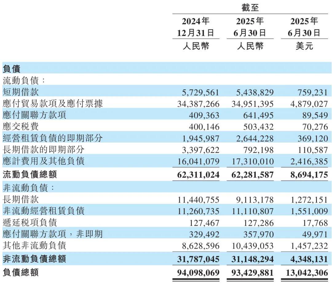 蔚来长袖善舞：时隔半年再次配售 或募资超70亿港元