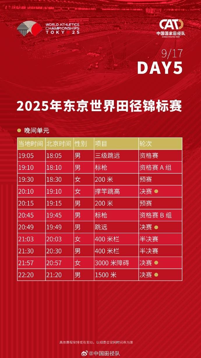 东京田径世锦赛赛程：竞走诞生首金 4×100米收官