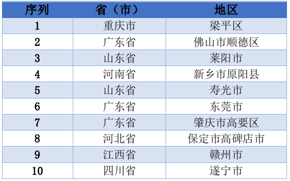制菜行业发展研究报告AG真人2025预(图5)