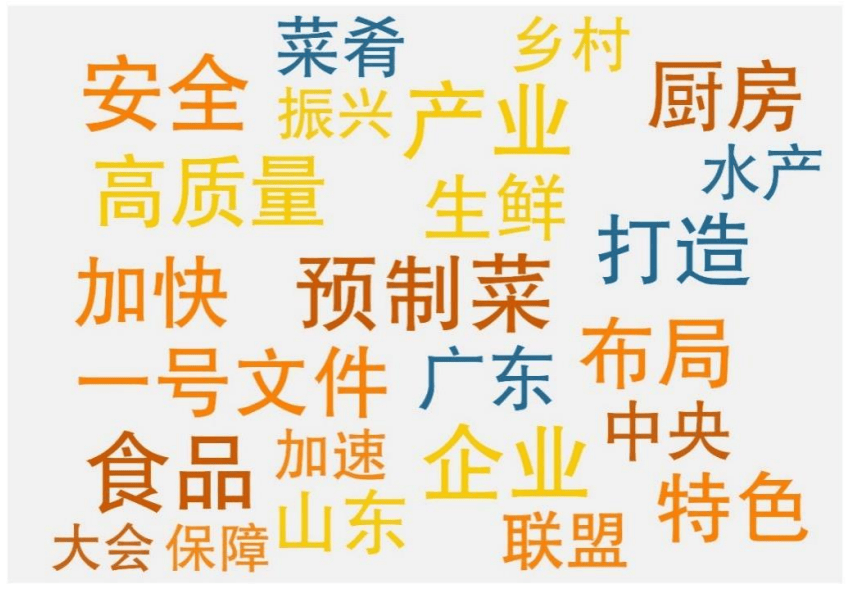 制菜行业发展研究报告AG真人2025预(图3)