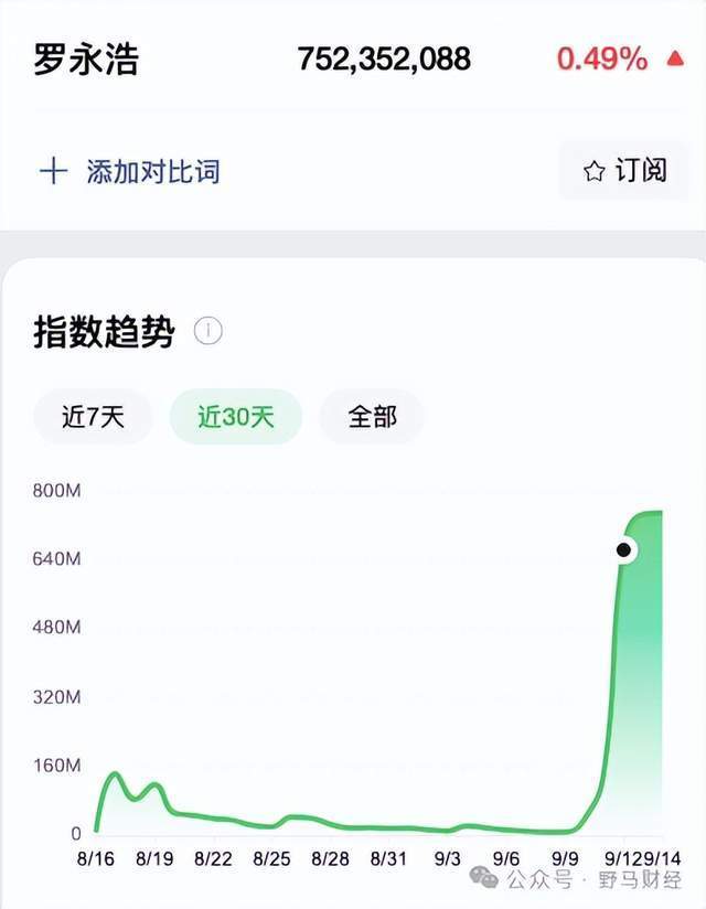 郑刚悬赏5000万下场手撕罗永浩，也救不了西贝贾国龙！