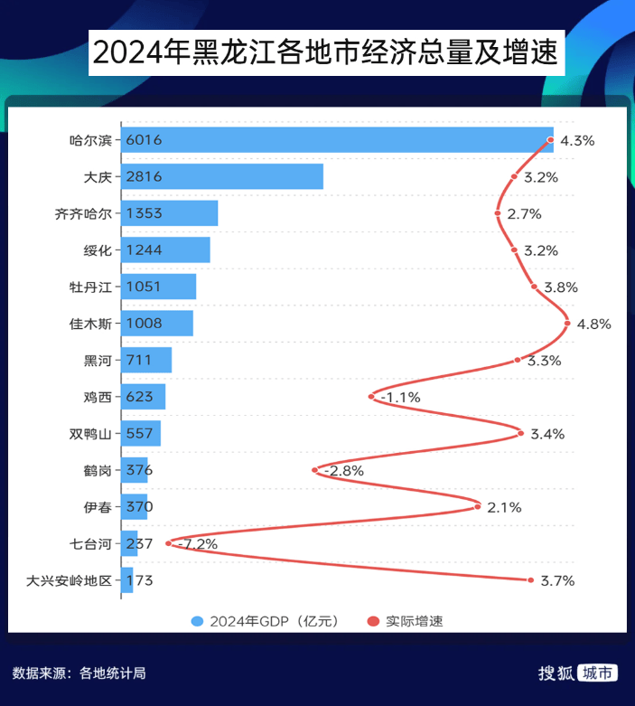 这139个城市正在收缩？