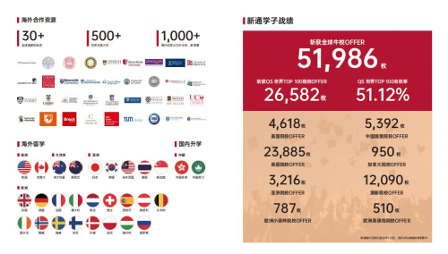 乐鱼体育- 乐鱼体育官网- APP世界杯指定平台2025美国留学机构真实评测：从规划到申请口碑与实力双优的权威盘点