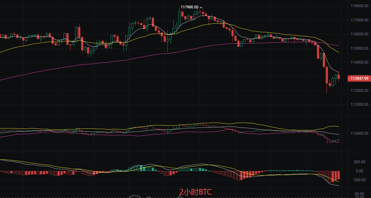 币圈丽盈：2025923比特币（BTC）