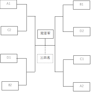 NBL球队确认参加CBA俱乐部杯 总奖金超1000万