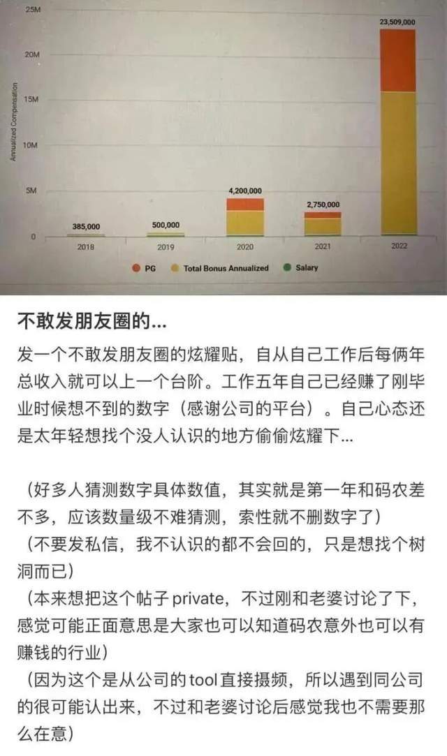 金融男低调晒2.2亿高薪：4000多万豪宅被扒，一夜从精英成逃犯