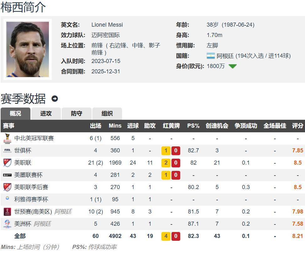 西甲联赛免费高清直播＋实时赛程积分榜＋竞彩预测全覆盖（2025赛季）37岁布斯克茨本赛季后退役 梦三巴萨仅剩梅西+佩德罗还在踢球