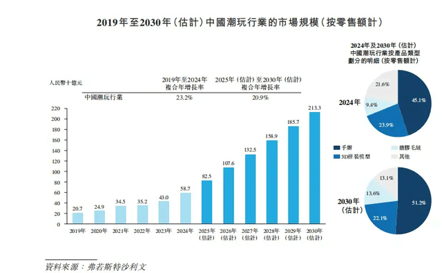 名创优品版“泡泡玛特”，要上市了