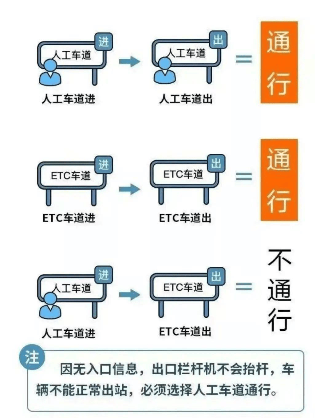 上海这里已经缓行近30小时，预计持续至凌晨！警方预测：出沪高峰日持续3天！