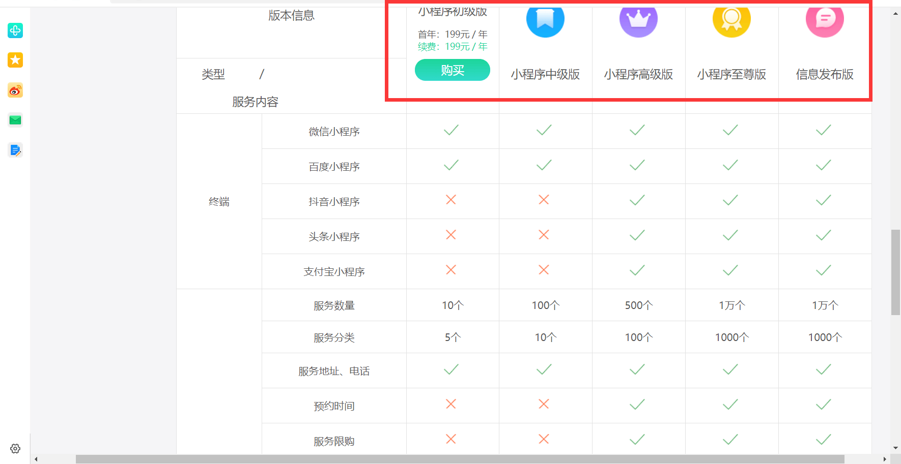 小程序如何销售货物赚钱
