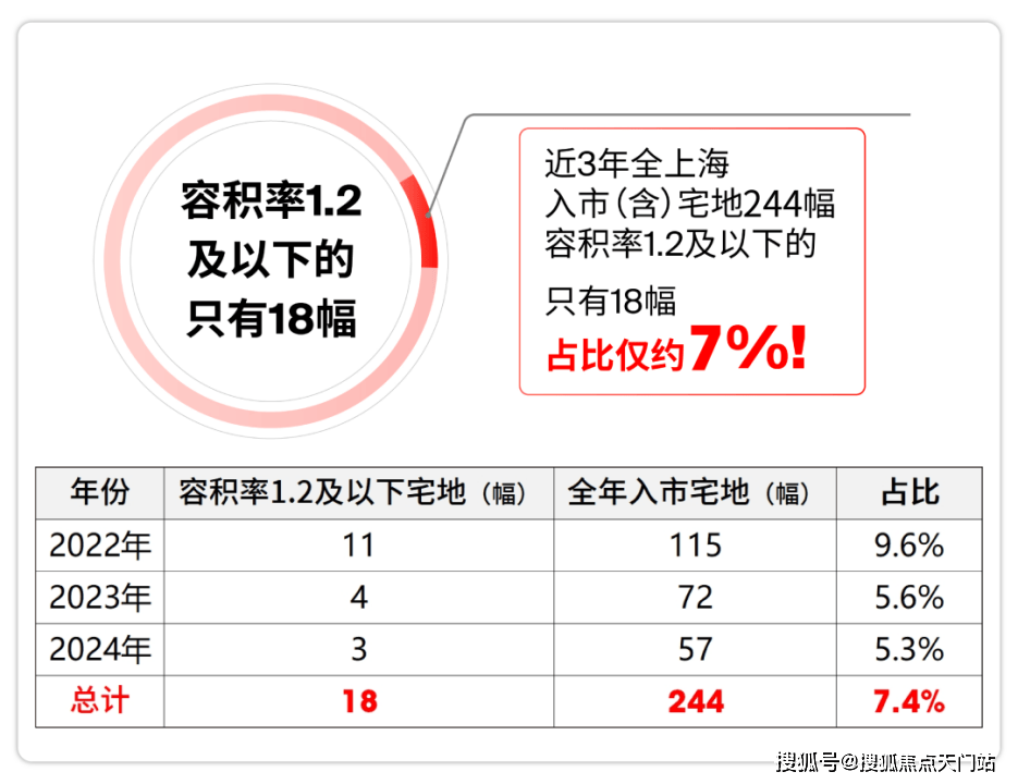 金沙娱乐- 金沙娱乐城- 澳门在线城松江区 两小时狂揽14亿+！【国贸海上原墅】三期开盘叠墅售罄！少量洋房、联排在售！