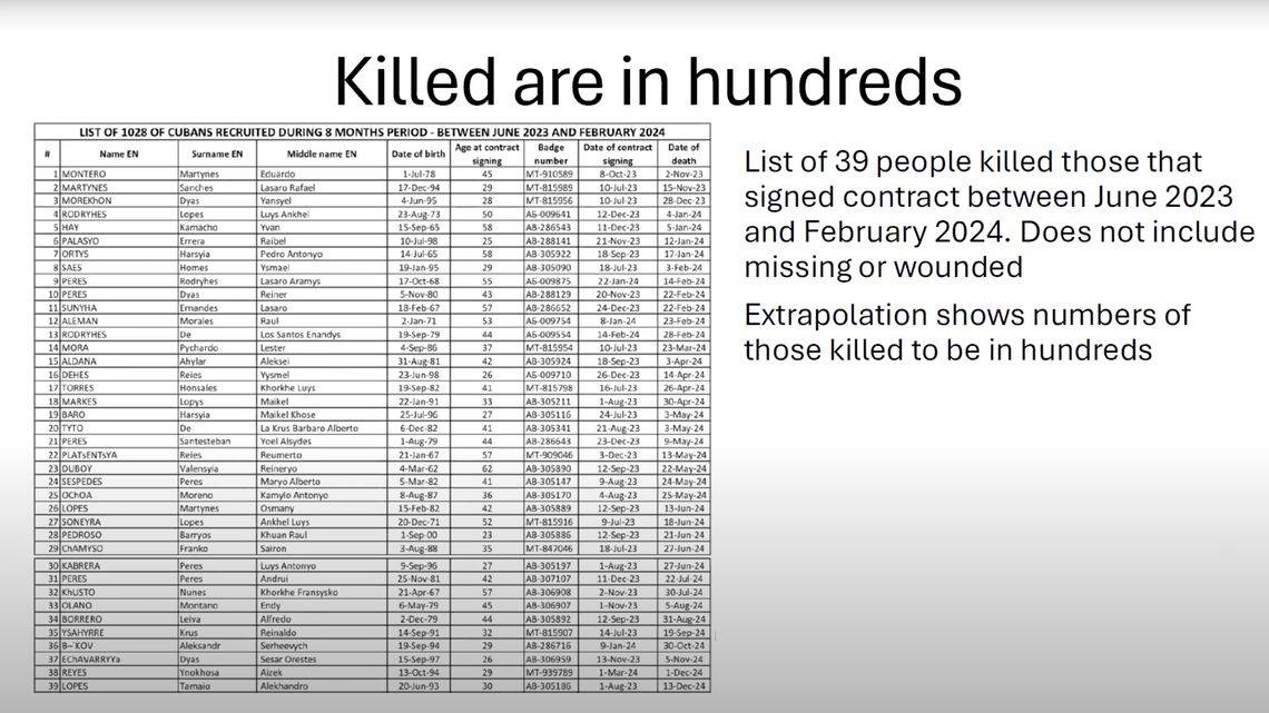 古巴出兵，20000佣兵为俄而战？乌情报曝出内幕，CIA默不作声？