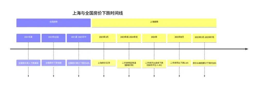 谁，还在买房？
