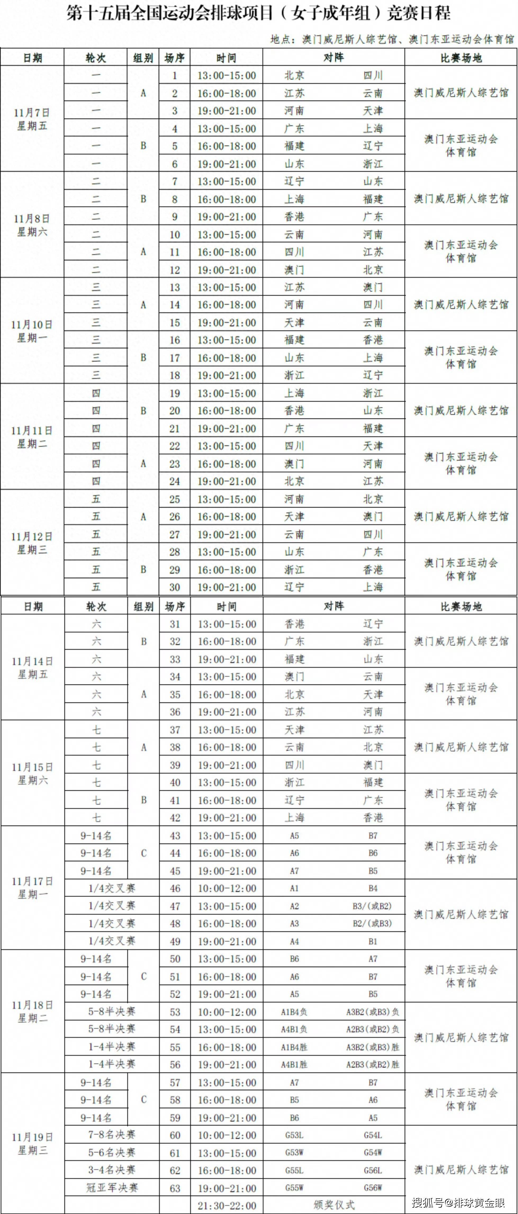 原创             女排全运会赛程出炉！朱婷率队首战天津，A组出线名额竞争激烈