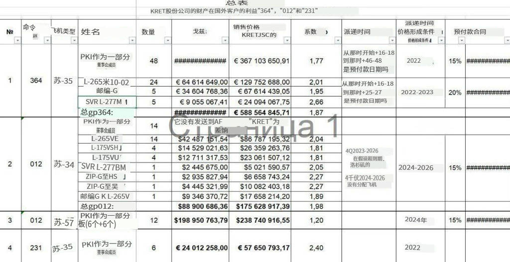 百架歼-10订单被截胡？俄罗斯苏-35战机迎来三大客户，竟没有朝鲜