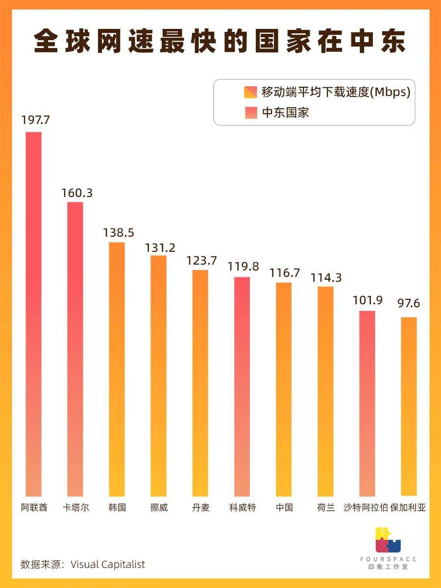 国产APP收割中东土豪 语聊房年入几十亿？