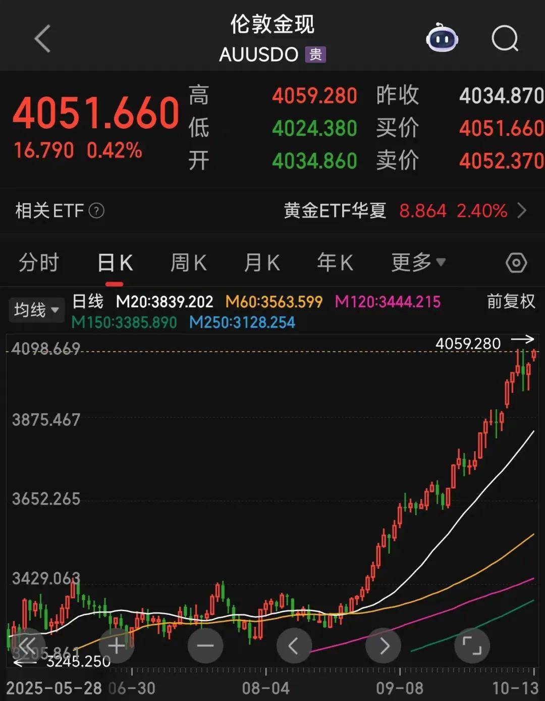 黄金暴涨，但黄金店生意却冷了