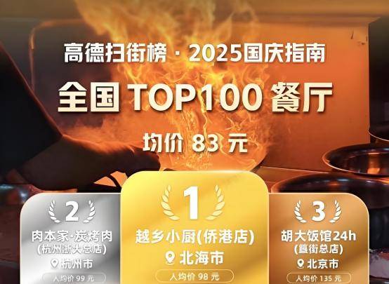 高德放“榜”30天：百度携程“硬杠”，抖音小红书“包抄”