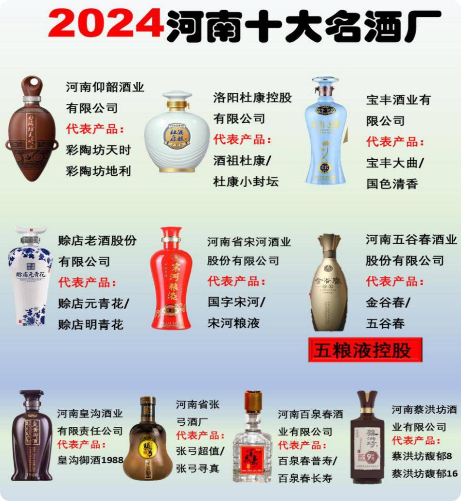 白酒消费第一的河南，为何孕育不出一家上市白酒企业？