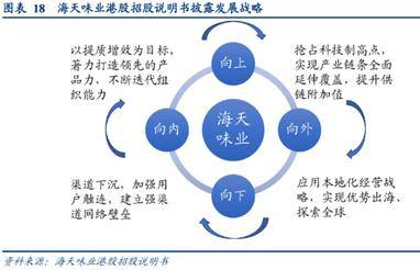“老登股”列传I：海天味业，匆匆忙忙跌跌撞撞这五年