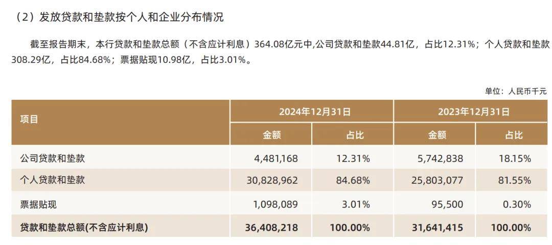 这家银行刚披露名单,互联网贷款合作91家机构_上海_业务_垫款