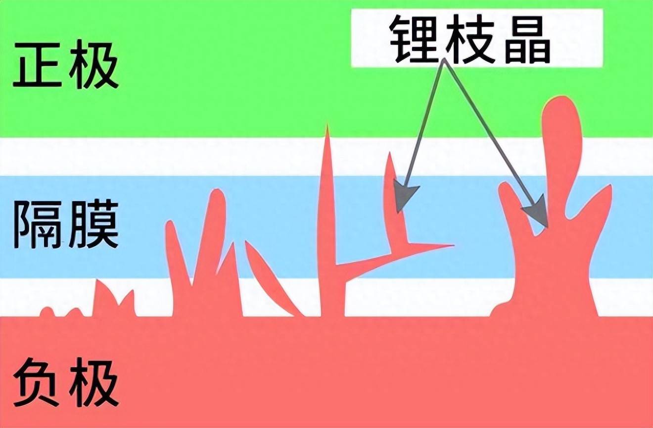 原创             中方重大突破，西方固态电池未来被锁死，日本万亿投资打水漂