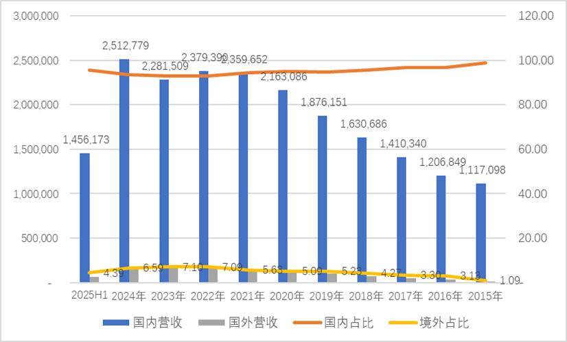 “老登股”列传I：海天味业，匆匆忙忙跌跌撞撞这五年