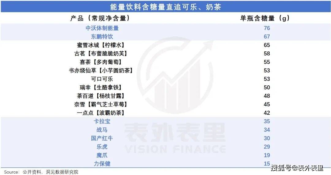 能量饮料，正成为当代年轻人的“救命水”