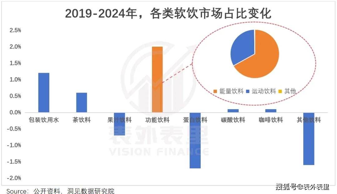 能量饮料，正成为当代年轻人的“救命水”