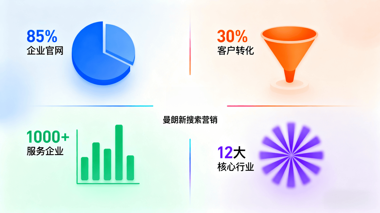 上海seo推广公司哪家好?从实战案例看上海seo公司优化效果