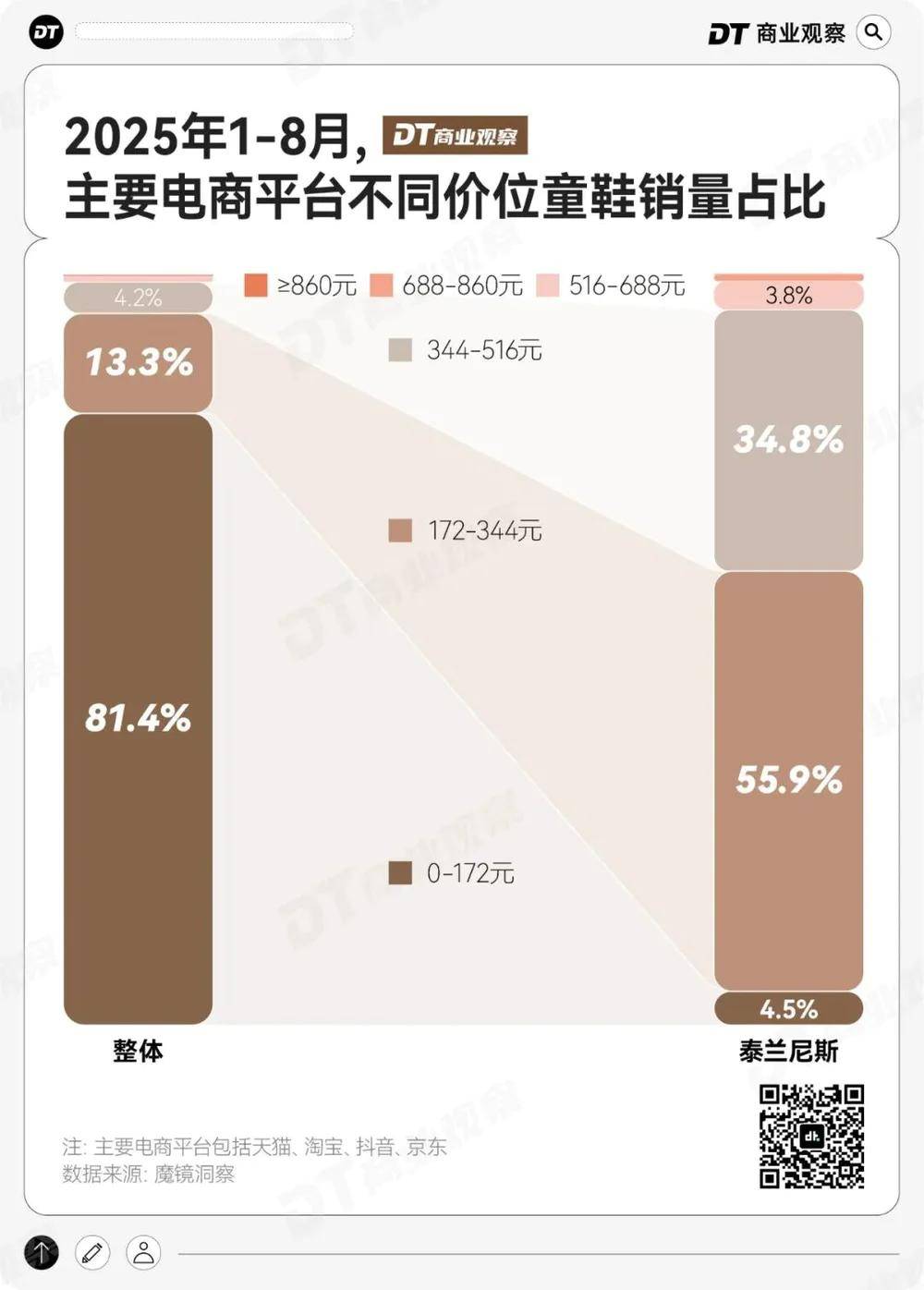 产妈妈的“销金窟”OG网站泰兰尼斯中(图4)