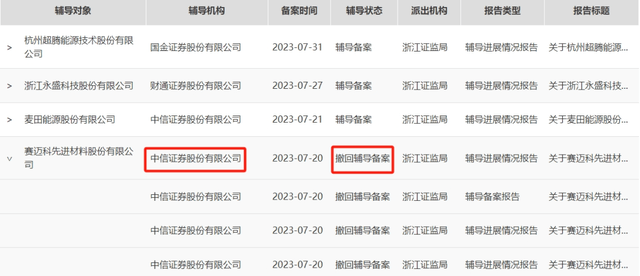 杉杉集团重整现“狸猫换太子”!民营船王695亿资本局遭盟友起诉