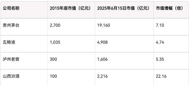 五粮液，用真金白银给“老二们”补了课