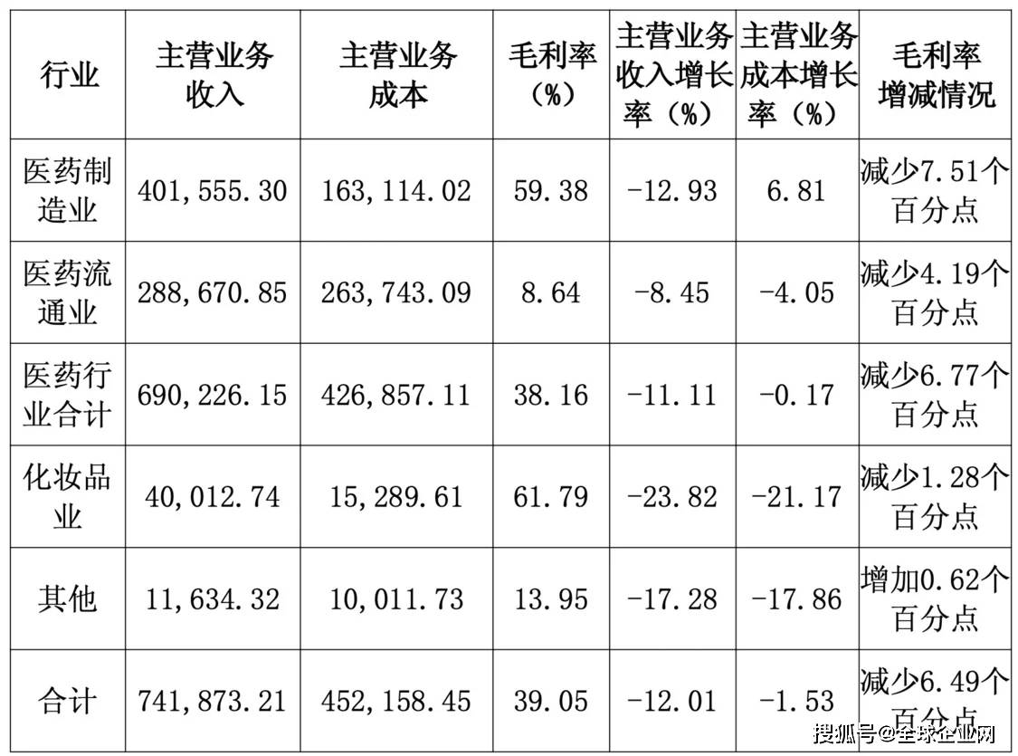 千亿市值蒸发，谁还买760元一粒的片仔癀？