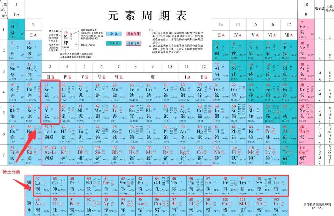 他，让中国稀土封神！