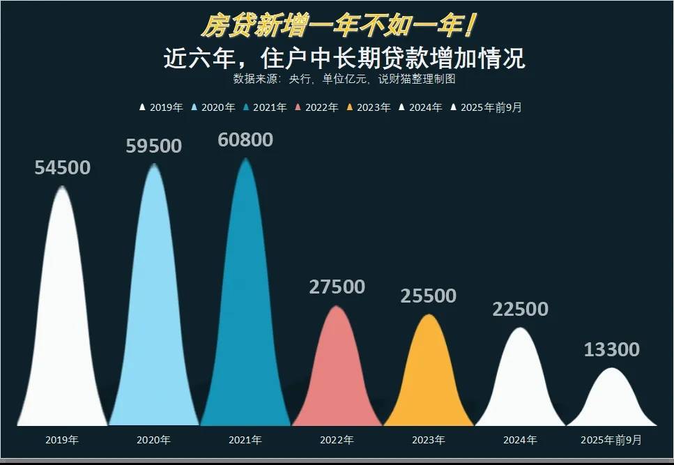 2025年消失超300家，银行的苦日子要来了？
