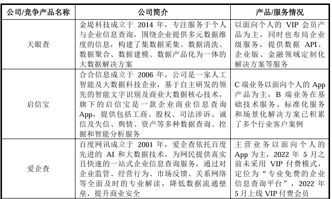 毛利率赛茅台!人均消费570元的企查查要上市:会员贡献超八成营收,续费率却在下降?