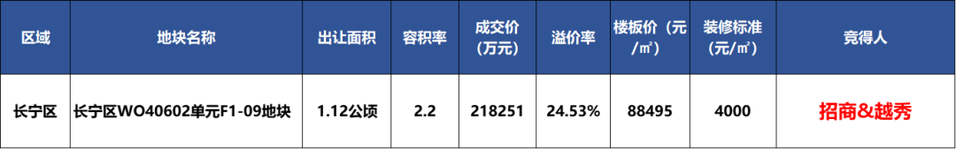 和樾长宁(营销中心)首页网站-和樾长宁销售中心(售楼处)-楼盘欢迎您-售楼处位置-价格-户型-小区环境-MK体育- MK体育官网- APP下载楼盘详情-交房时间-周边配套-电话