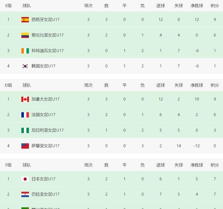 “女足世界杯积分榜足球直播-NBA直播_英