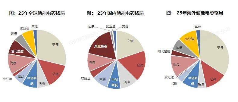 电芯一芯难求_储能行业出海_为什么没人看好电力股