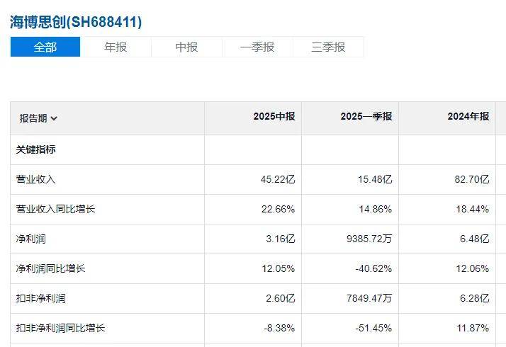 储能行业出海_电芯一芯难求_为什么没人看好电力股