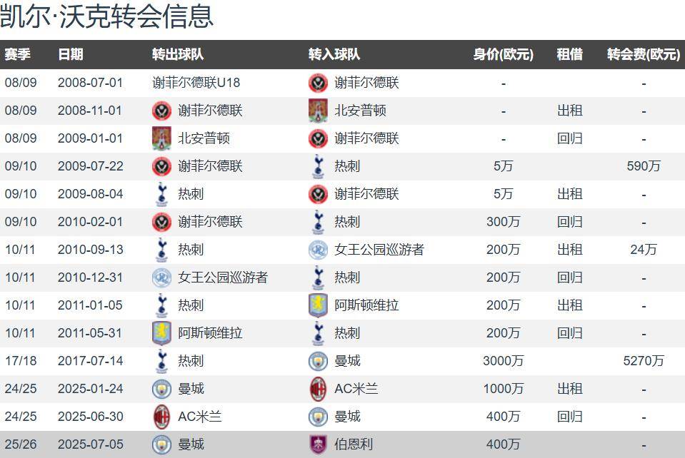 “英超联赛免费高清直播+实时赛程+积分预测