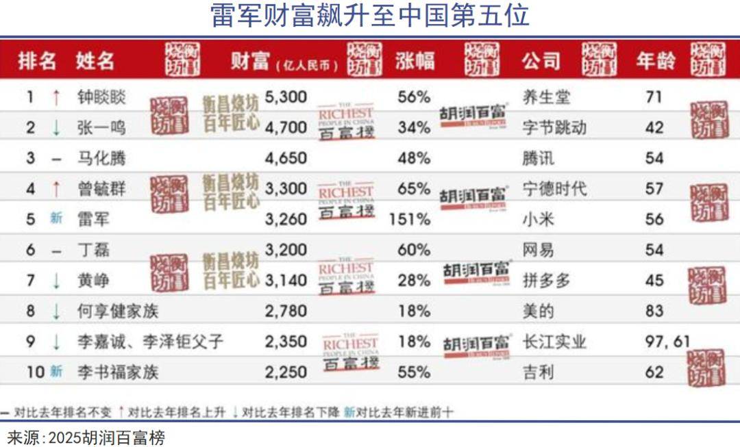 “中国第一程序员”，37年成正果