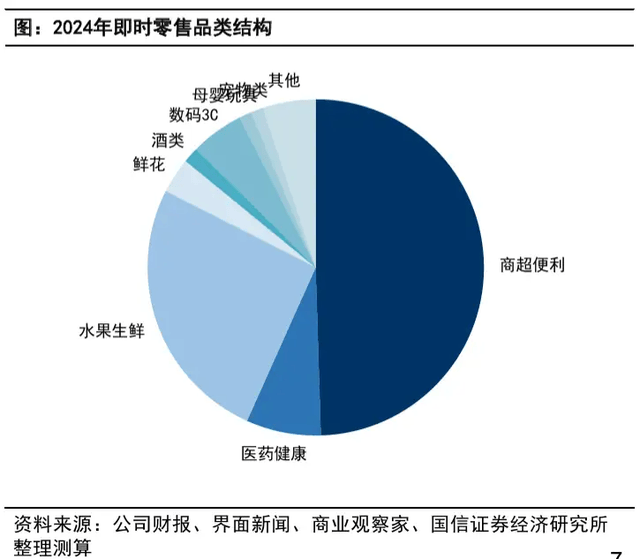 原创             外卖大战背后的真正战场