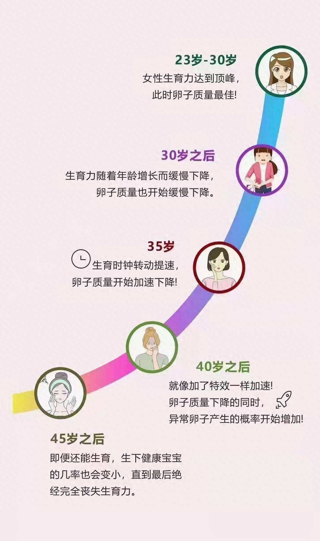 35岁再生孩子会碰到7个难题.一个比一个让妈妈头疼
